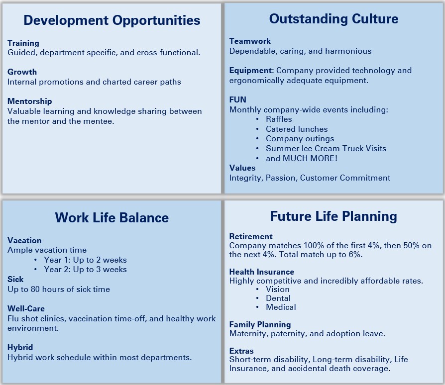 Careers Careers